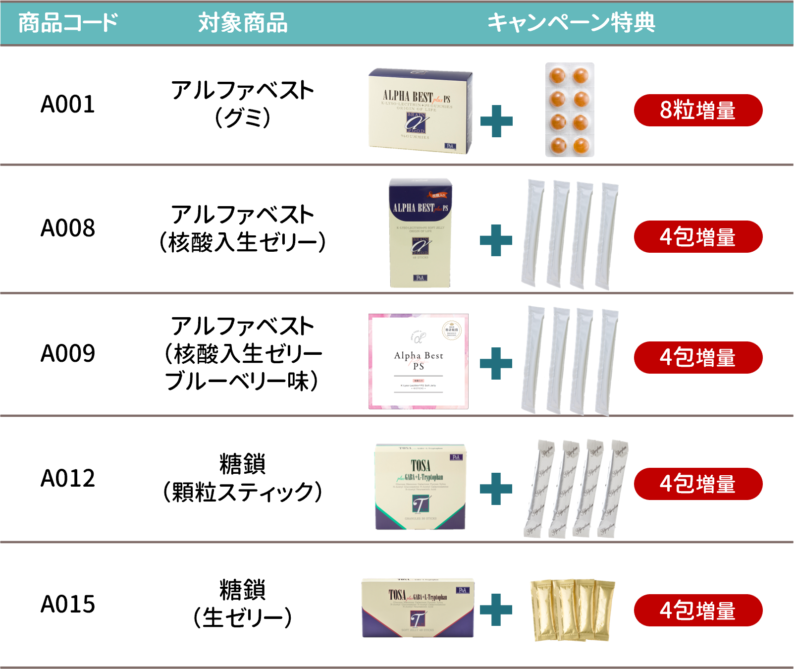 2022冬のキャンペーン第1弾【5種類増量】のお知らせ HBCフナト 公式