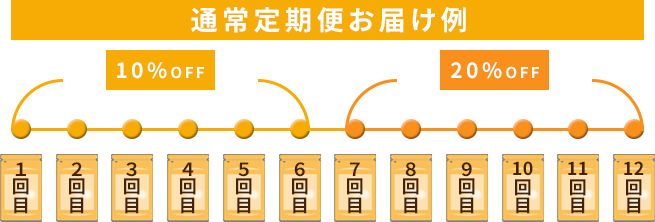 定期便お得シュミレーター