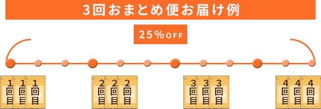 定期便お得シュミレーター