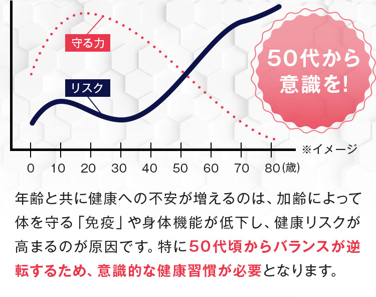 50代から意識を!