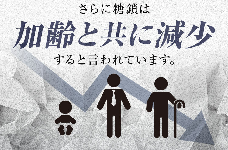 さらに糖鎖は加齢と共に減少すると言われています。